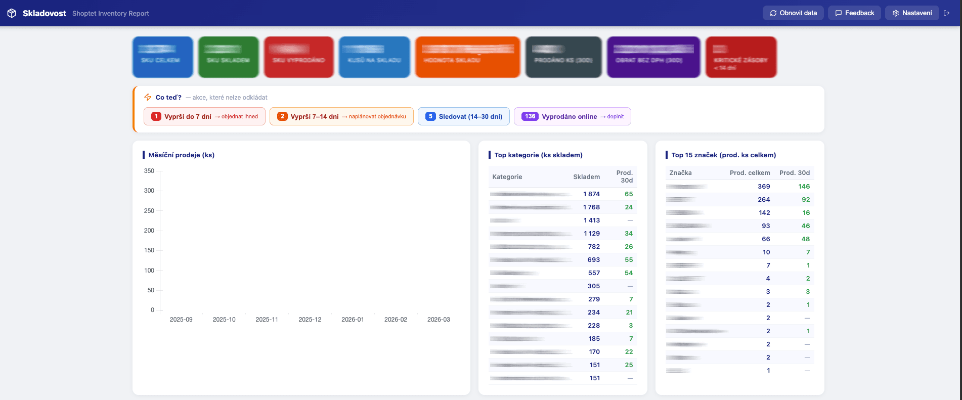 Shoptet Inventory Report — screenshot 1