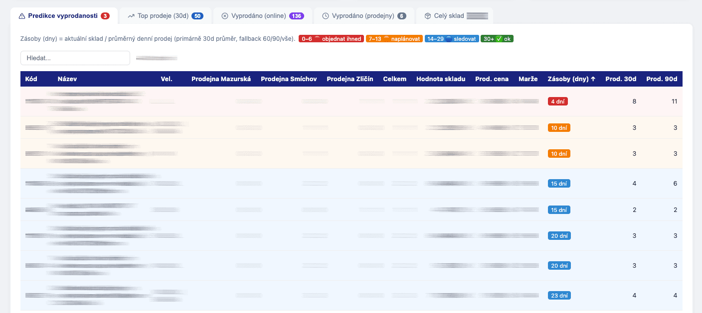 Shoptet Inventory Report — thumbnail 2