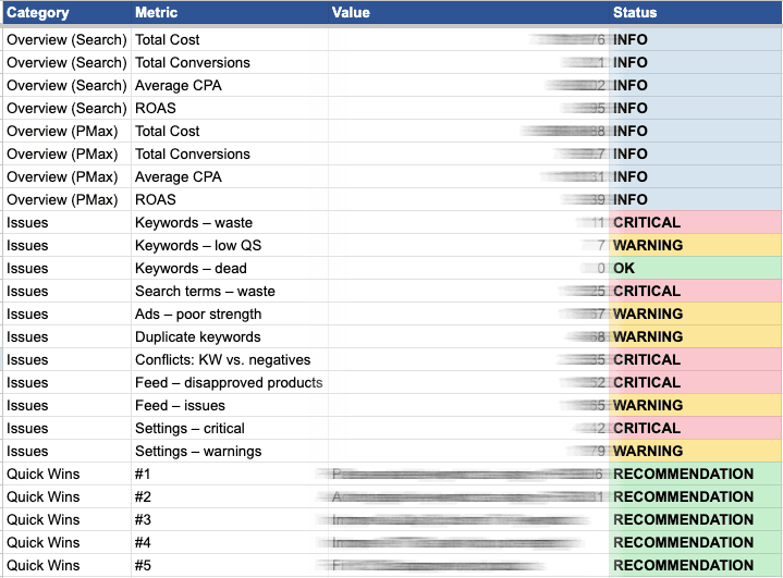 Google Ads Audit Script