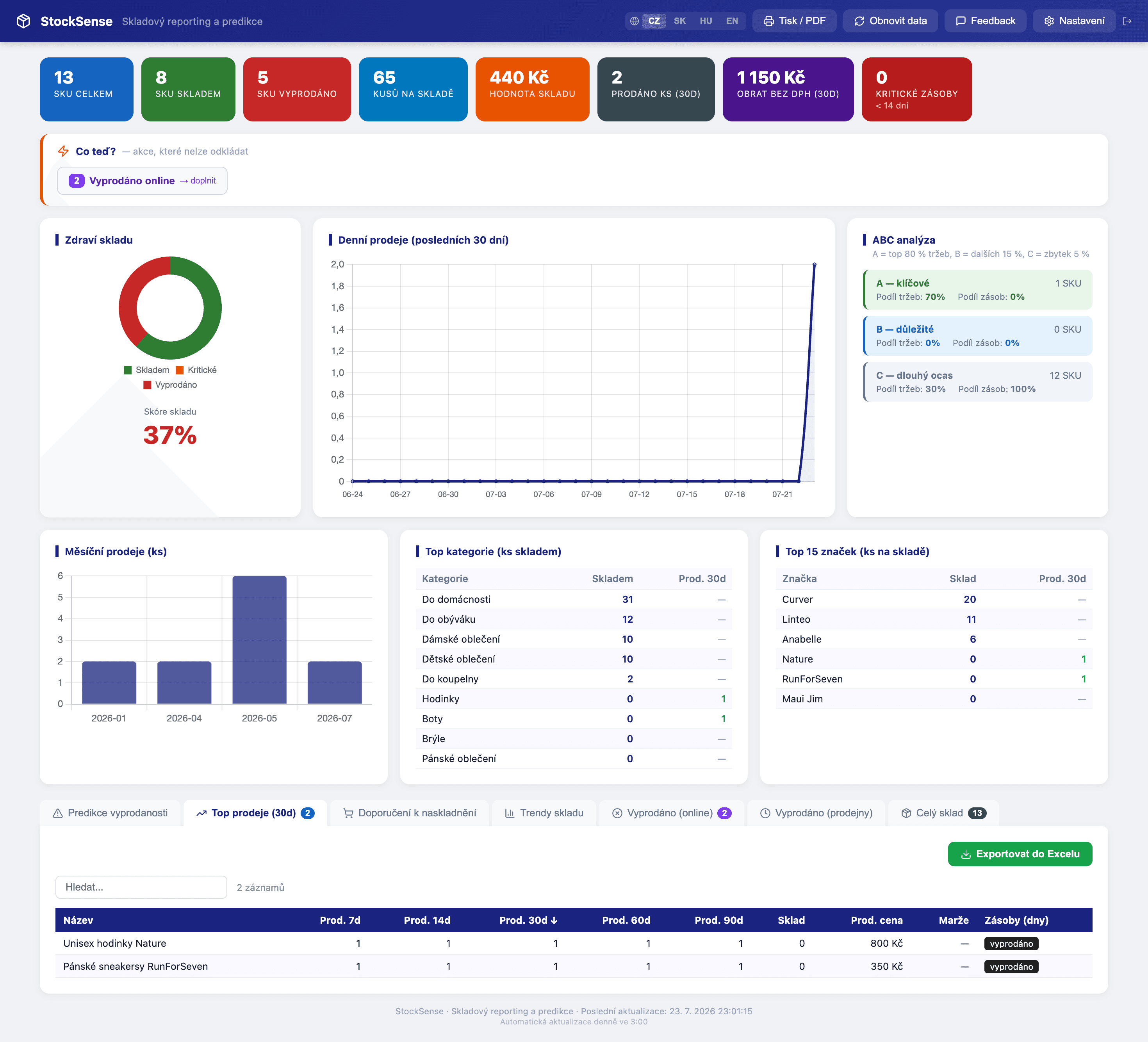 StockSense — přehled skladu, predikce vyprodání a ABC analýza pro Shoptet