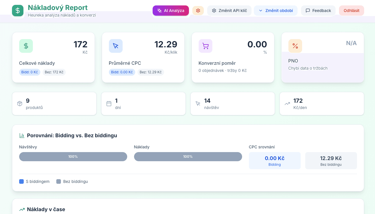 Heureka Cost Report — per-product spend breakdown with CPC and conversion data